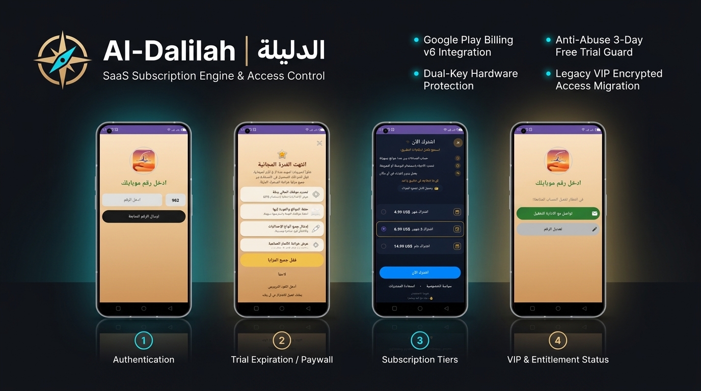 Al-Dalilah